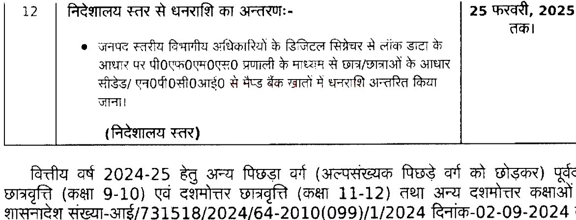 यूपी स्कॉलरशिप